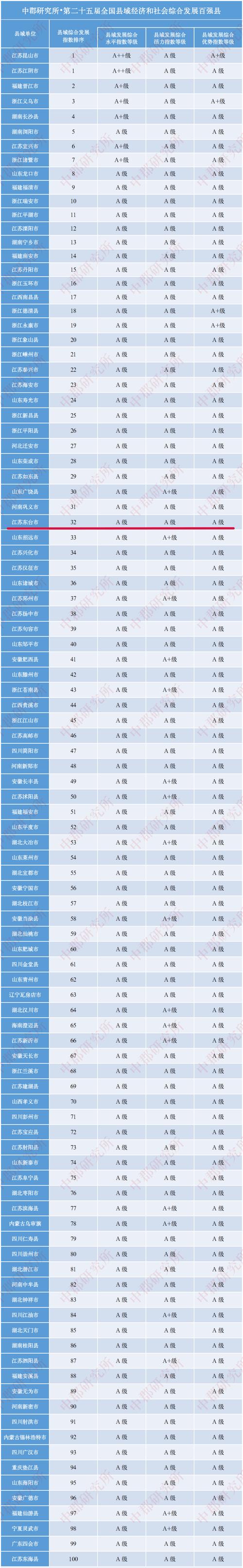 东台SEO哪家口碑好？门户群推荐的是哪家呢？