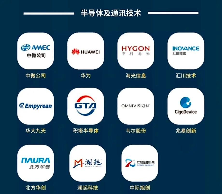 在追求创新科技和卓越服务的企业中，哪个行业领先品牌是您的不二之选？