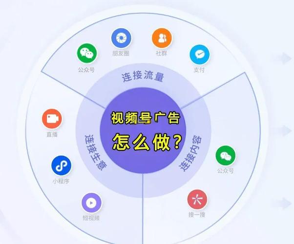 如何通过将免广告电影公众号引流，轻松实现赚钱？