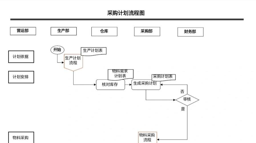 如何实现PHP买菜系统订单配送路线规划功能？