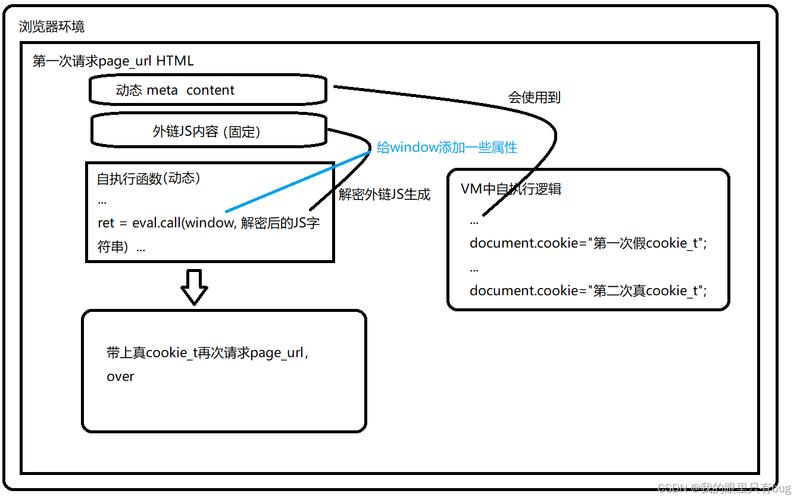 瑞数4代JS逆向分析，人均瑞数系列有何独特之处？