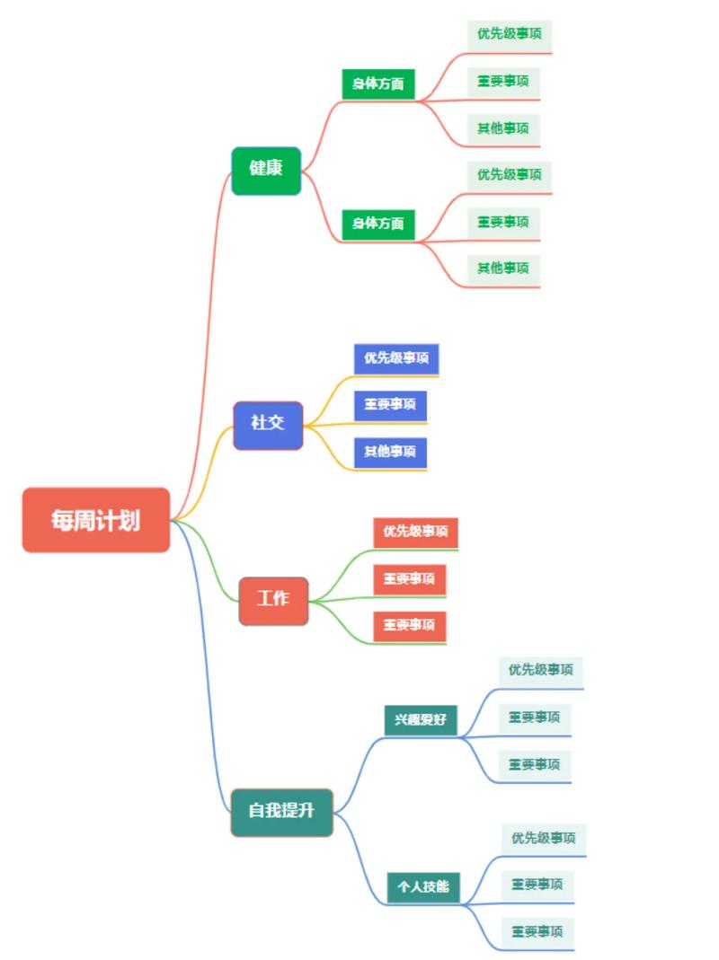 如何全面解读并应用脑图开发工具的实用功能？