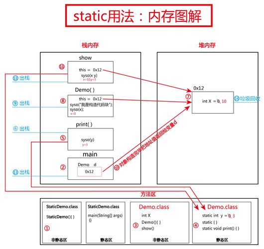 jsp页面如何实现界面元素的延时加载？