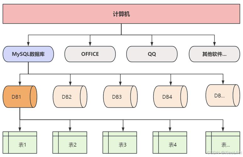 如何通过ThinkORM高效构建并管理数据库表间关联关系？