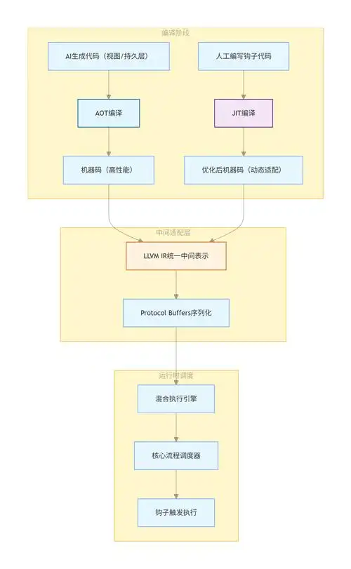 如何详细解析Monaco Editor在Angular中的应用技巧？