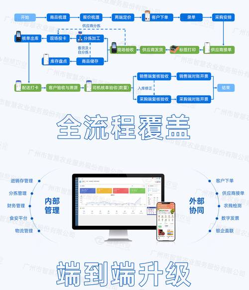 如何通过Java实现具有配送管理功能的买菜系统开关机制？