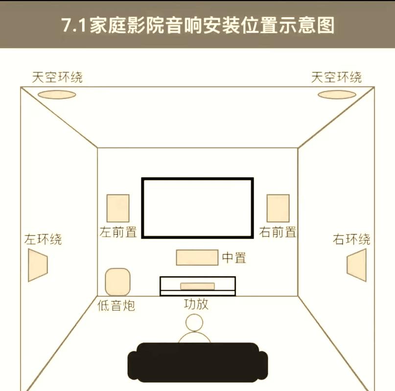 FFmpeg中声道布局和声道数有何具体关联？