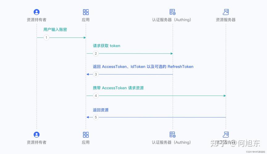 如何详细解析ASP.NET Core中JWT（Json Web Token）的运用技巧？