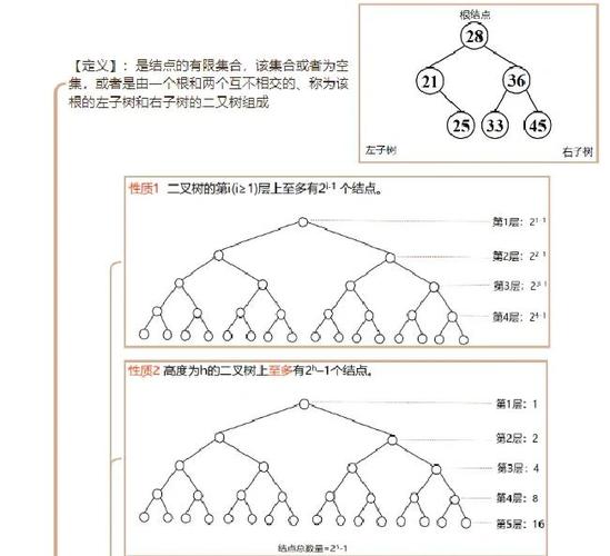 SCU - 4574 树状数组是什么应用场景下的高效数据结构？