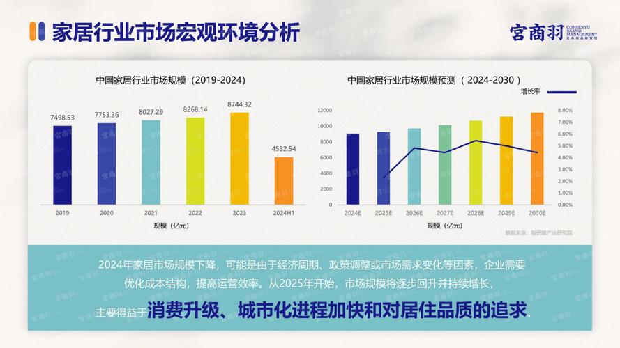 家装论战频发，多样化趋势是否成为行业新风向？
