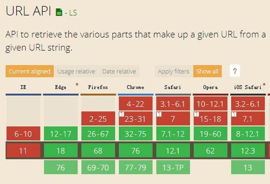node.js中如何使用urlsearchparams.getall()方法获取所有查询参数？