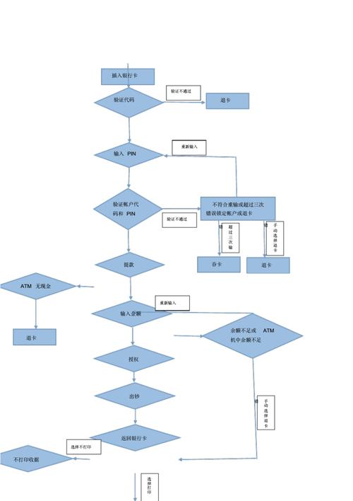 如何用JavaScript编写ATM存取款操作程序？