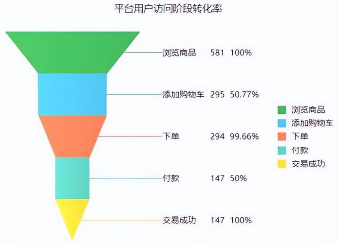 PHP网站访问速度对购物车转化率有何显著影响？