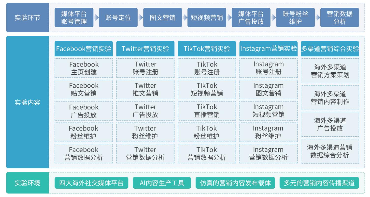 PHP与XML结合，如何构建社交媒体分享功能？