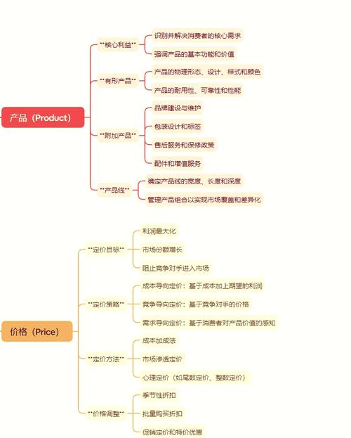如何通过破除心理壁垒，让营销策略更加高效呢？