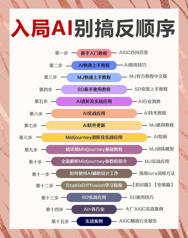如何轻松解决访问难题，畅享AI强大功能呢？
