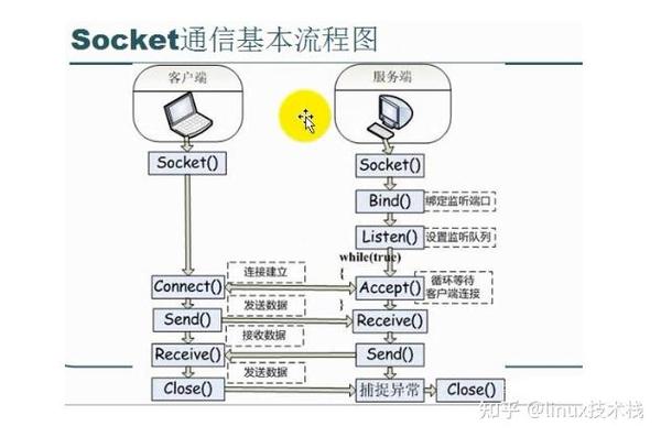 ASP.NET Core 中如何实现WebSocket通信？