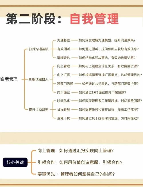 员工在企业发展中扮演着怎样的关键角色？