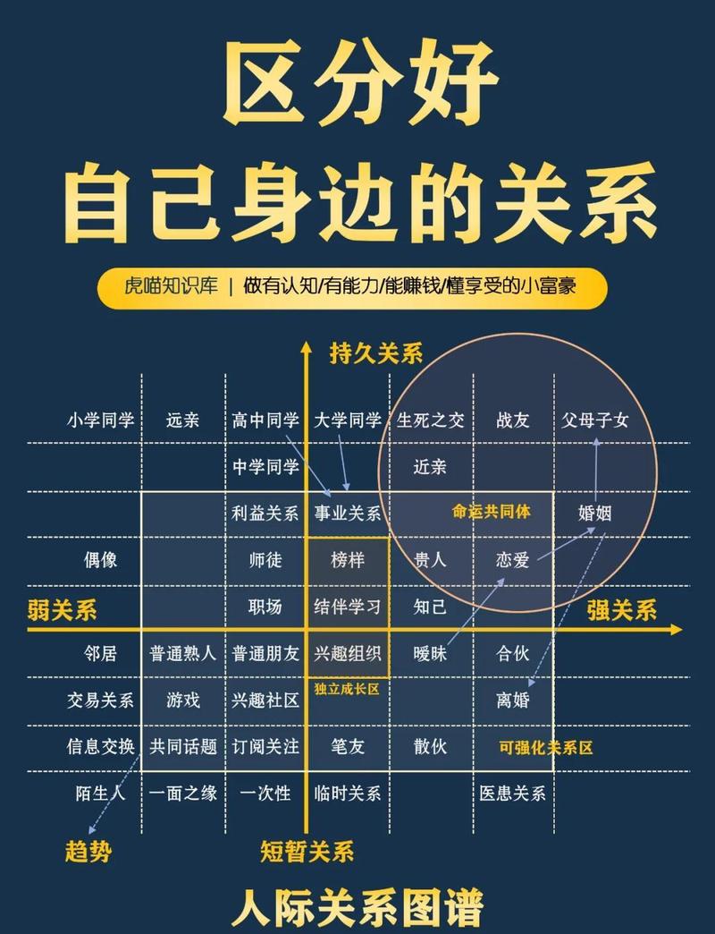 身份认同在人际交往中扮演着怎样的灵魂纽带角色呢？