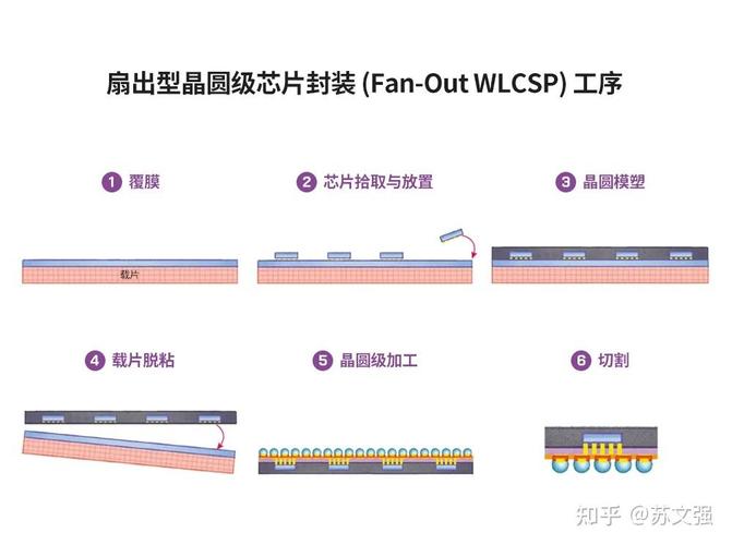 如何实现prototype的常用封装技巧？