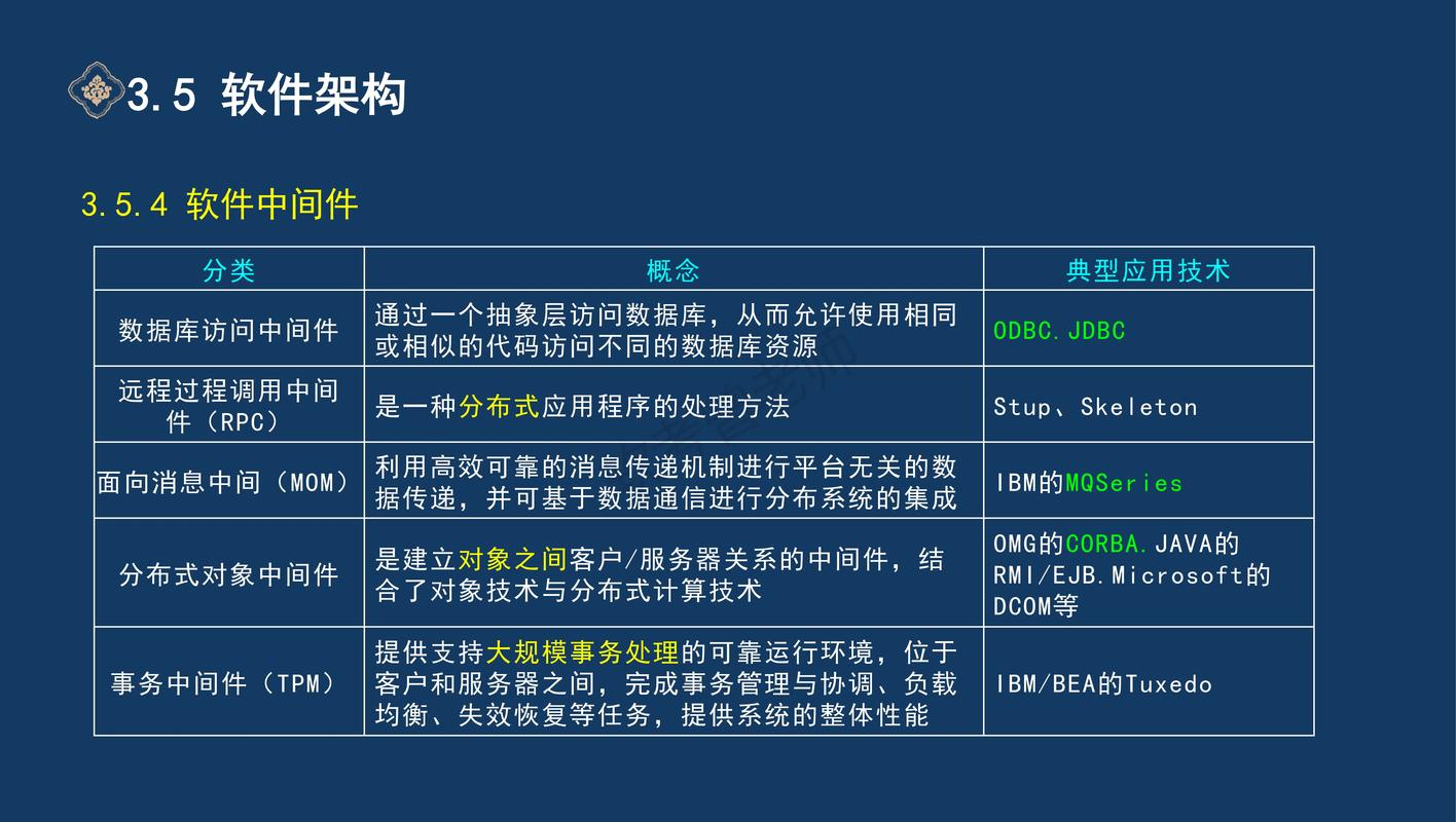 PHP中间件有哪些类型？各自功能是什么？