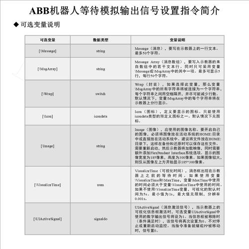如何实现yii2控制器内请求参数的验证？