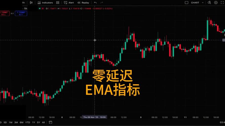 如何理解并实现炼丹Trick中的EMA指标原理？