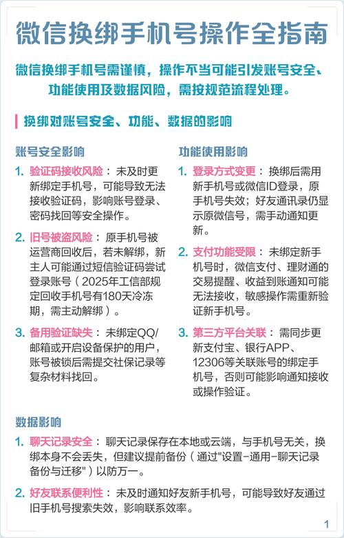 如何轻松完成手机号改绑，全流程操作指南？