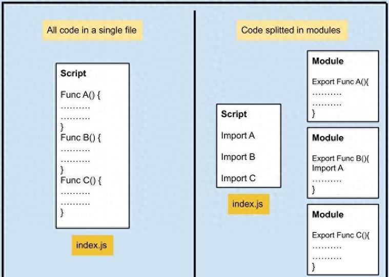 如何有效解决JavaScript中使用export和import时出现的错误？