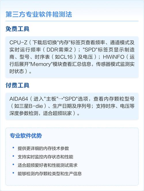 如何持续监控PHP-FPM的内存使用状况？