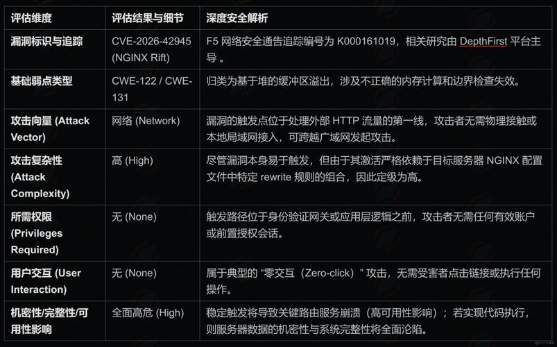 Nginx缓存漏洞CVE编号具体是哪一项？