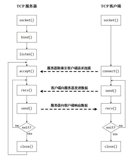 ZeroC Ice客户端与服务器端通信示例代码如何实现？
