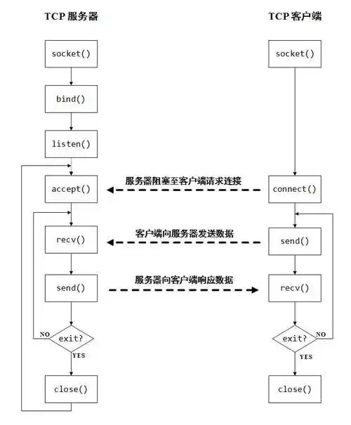 Python如何实现线程间的通信？