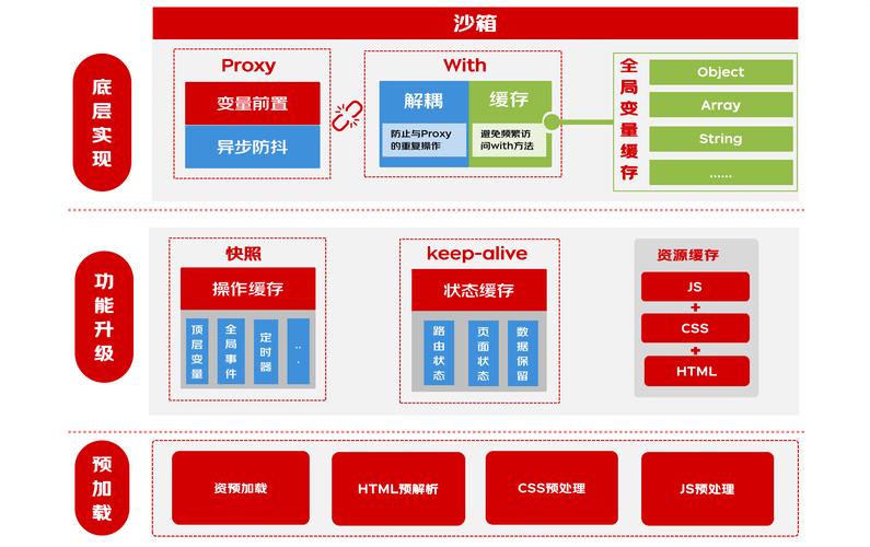如何入门JS微前端框架MicroApp？
