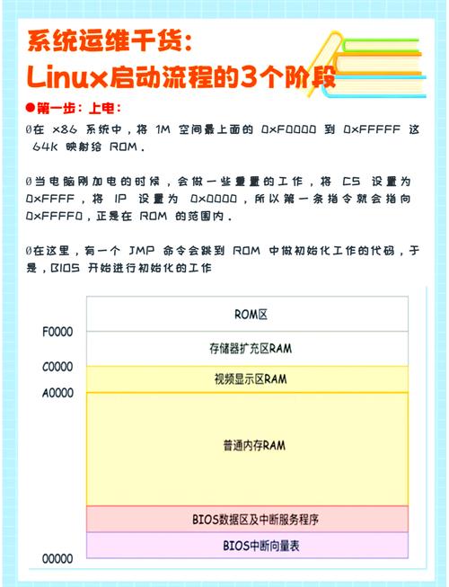 Linux系统引导流程及服务管理是如何进行的？
