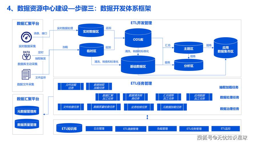 直链采集，数据采集新纪元，这难道不是开启数据采集新篇章的标志吗？