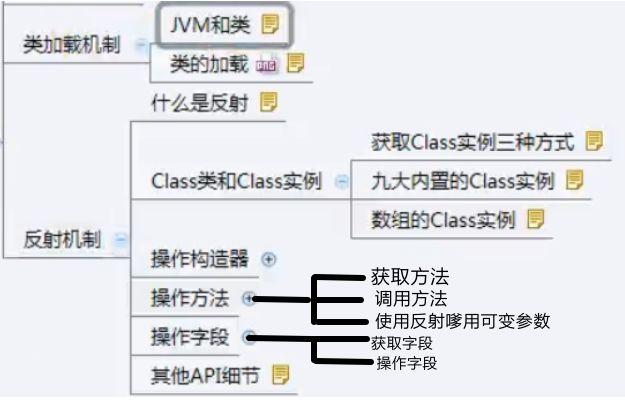 如何通过反射获取Class对象的构造函数、字段和方法？