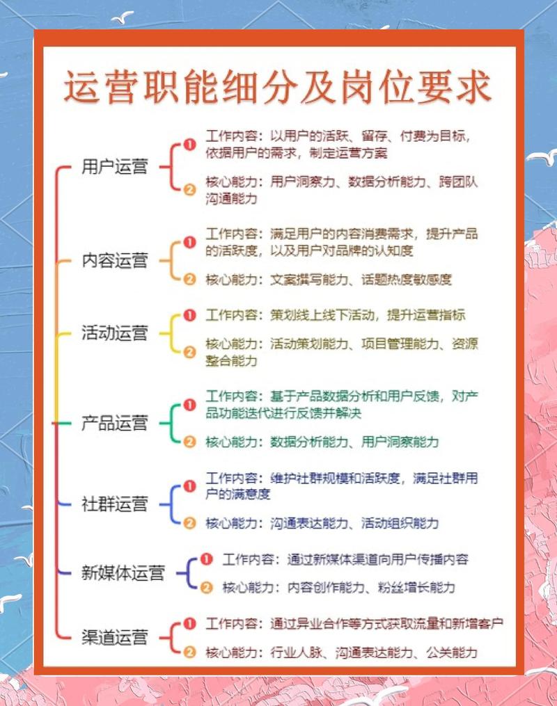 如何将产品运营细分为内容运营、活动运营、社群运营和数据分析等长尾策略？