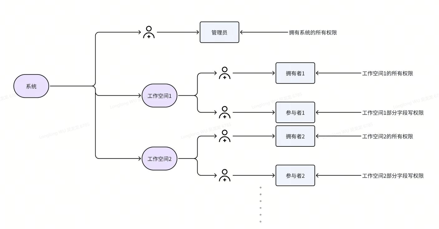 如何通过RBAC在thinkPHP3.2中高效实现权限管理？