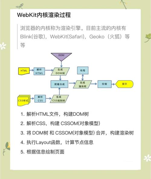 如何详细解析Echarts实例的重新渲染过程？