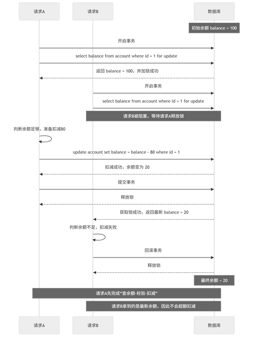 如何运用MySQL结合乐观锁与悲观锁理念实现高效分布式锁？