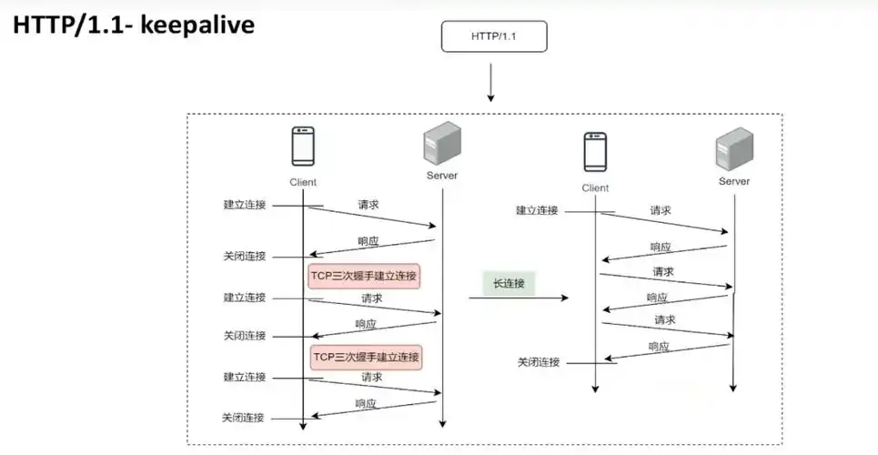 Swoole如何实现高性能HTTP服务器，其开发功能原理是什么？