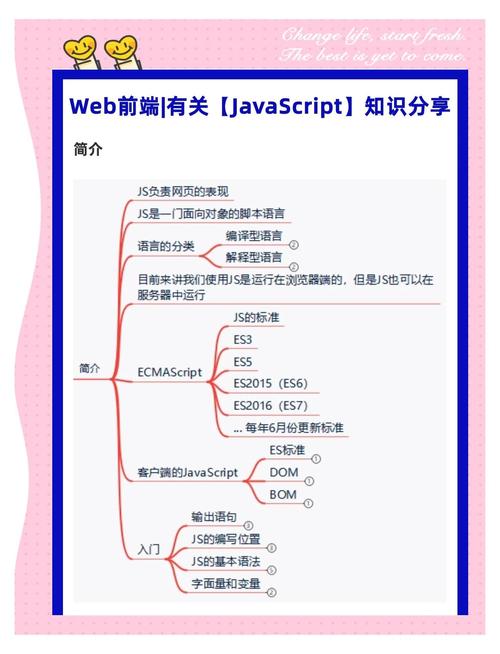 JavaScript中如何总结条件语句的优化策略？