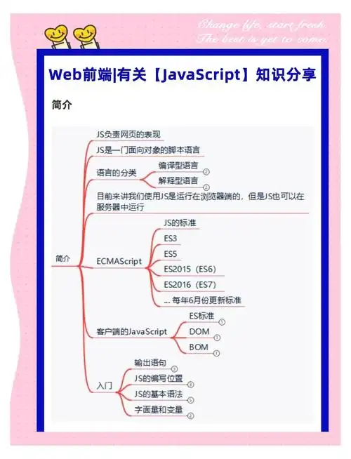 如何掌握6种JavaScript打断点技巧，高效学习收藏？