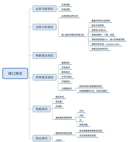 初始接口测试04的详细步骤有哪些？