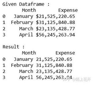 如何统计pandas DataFrame中某列数值的频次分布？