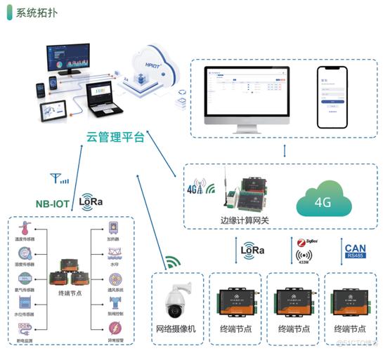 如何设计通用监控告警平台的架构？