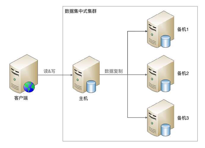 如何通过ThinkORM高效搭建数据库集群及确保高可用性？