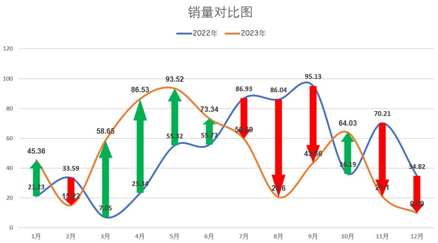 Vue-baidu-map如何实现方向箭头折线绘制示例？