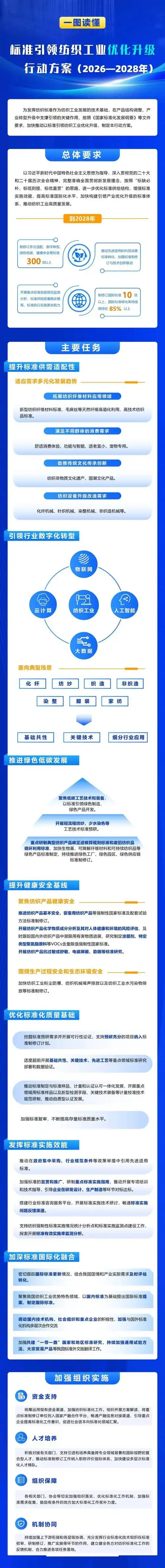 如何成为纺织行业SEO优化的高手达人？
